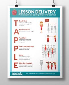 dataworks-tapple-poster-checking-for-understanding